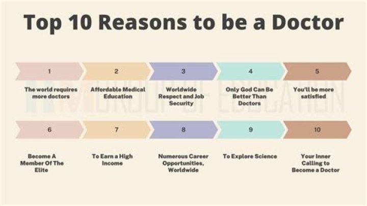 10 reasons why doctors are more important than teachers