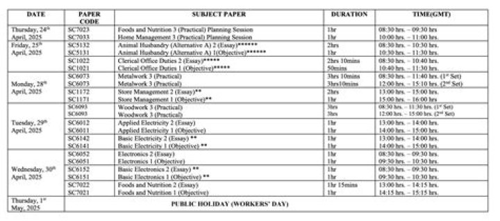2017-2018 WAEC timetable - Legit.ng