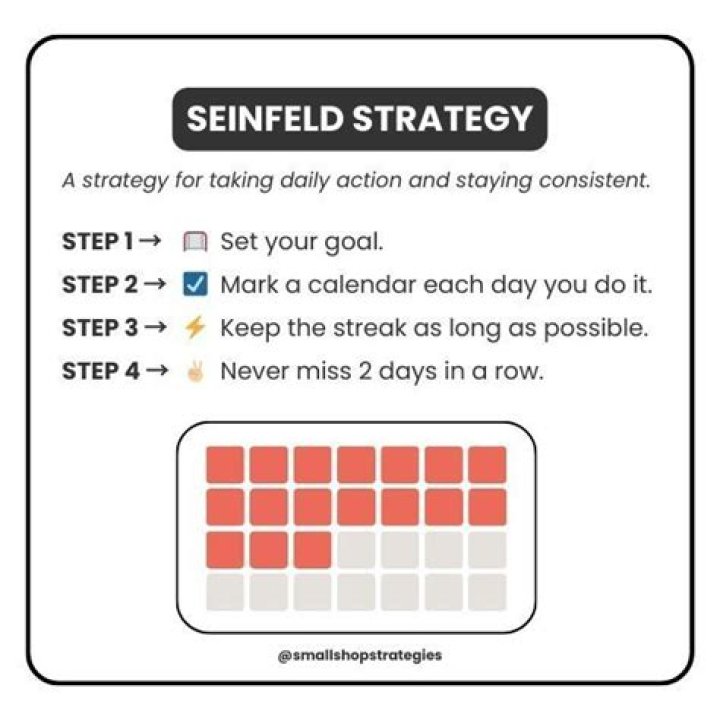 Become Better at Anything with the “Seinfeld Strategy”
