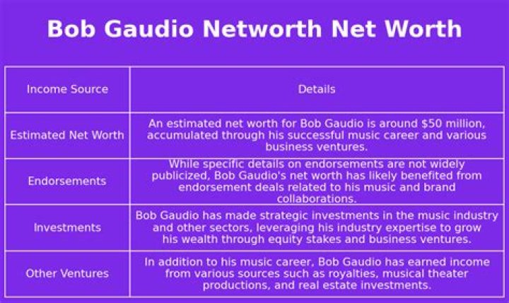 Bob Gaudio Net Worth – How Much is Gaudio Worth?