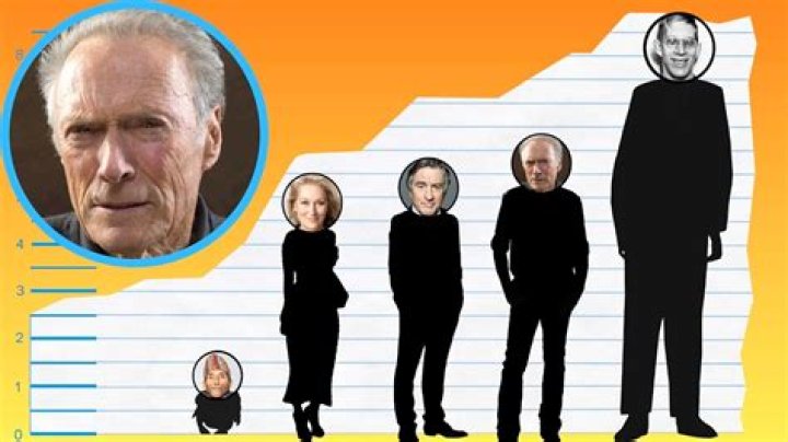 Clint Eastwood Height