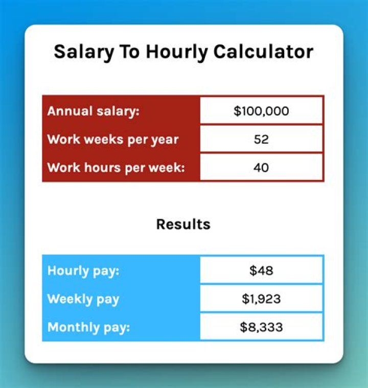 Cost of Living Salary Calculator – Earnings and Hourly Wages