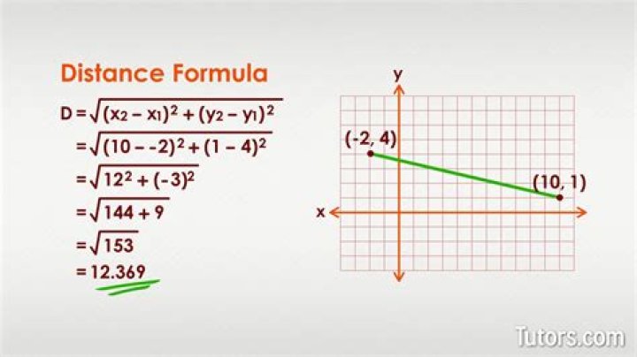 Distance Formula Calculator – Best Tools to Find Distance in 2024