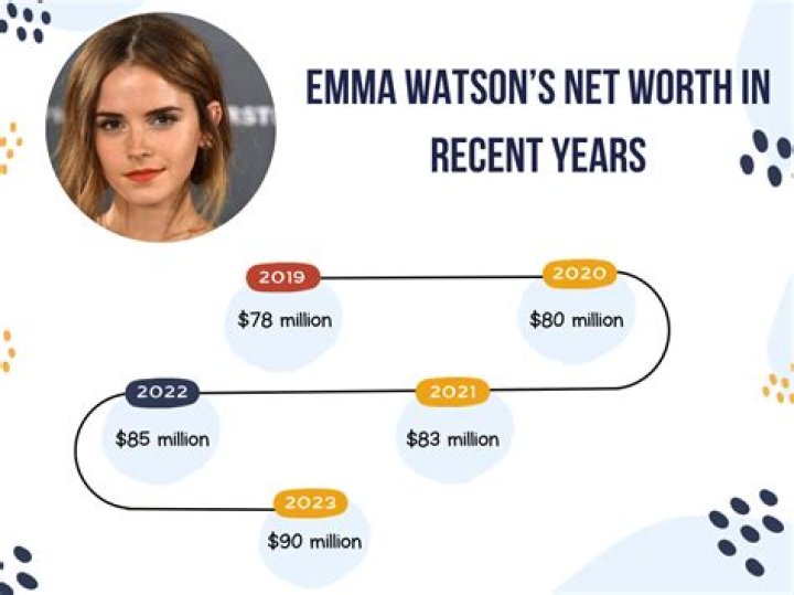 Emma Abrahamson Net Worth