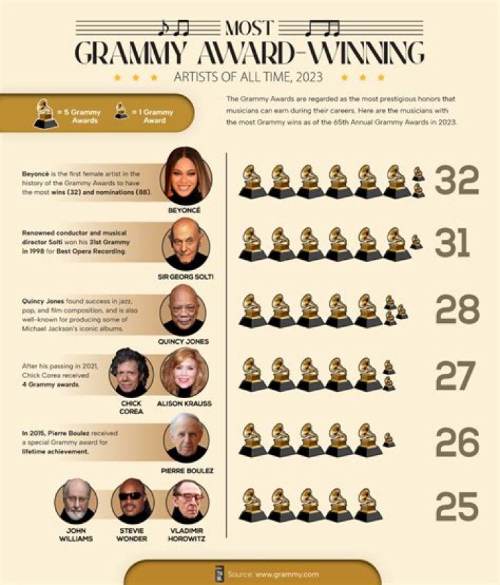 Grammy Awards History – Best New Artist Winners