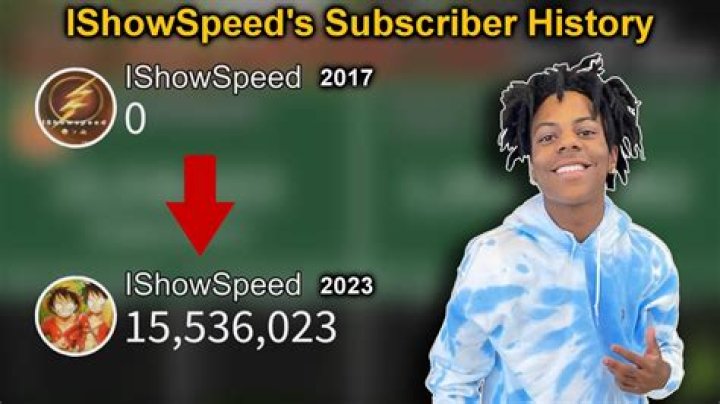 IShowSpeed realtime subscriber count