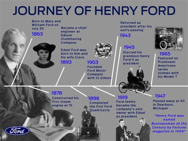 John Ford – Biography, Facts & Life Story