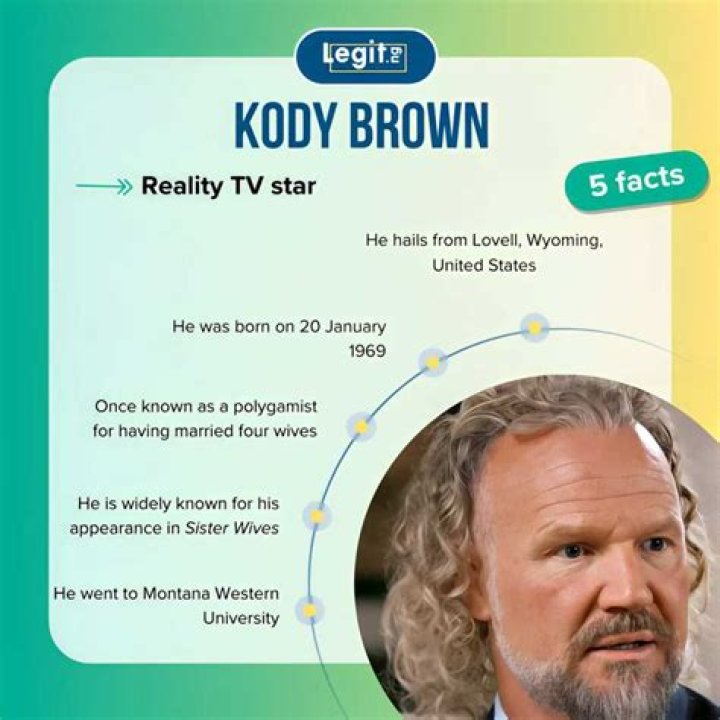 Kody Green Net Worth