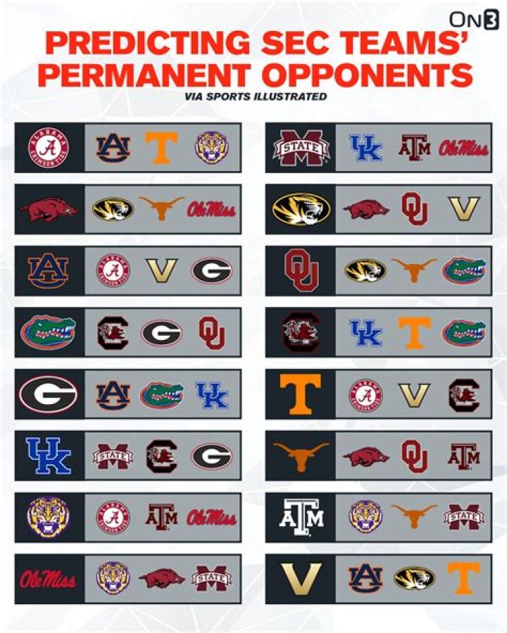 List of Wildcats' SEC Opponents