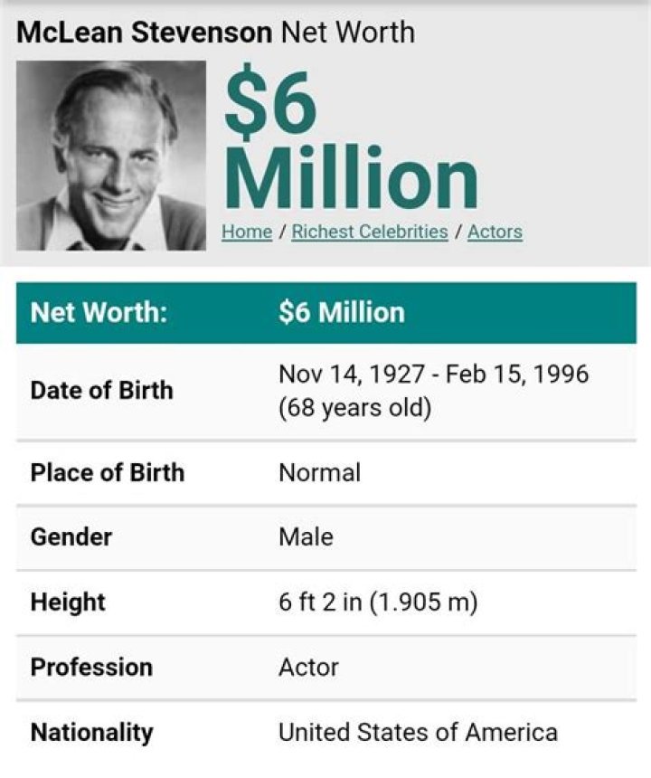 McLean Stevenson Net Worth