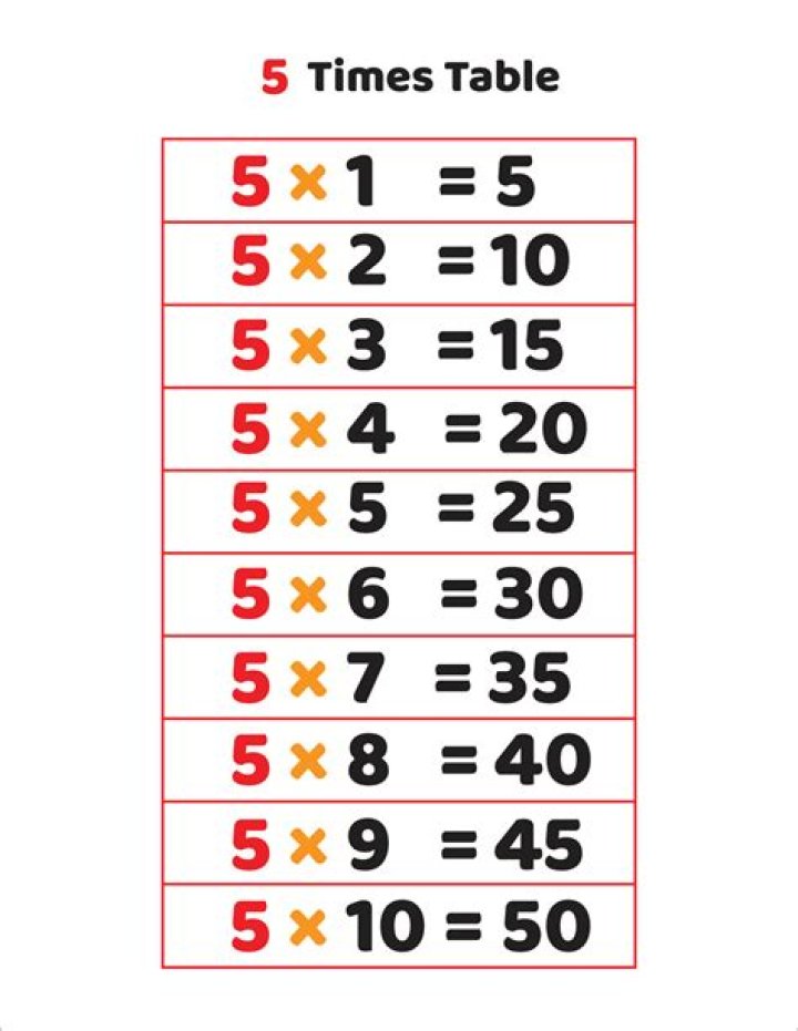 Multiply 5 and 85