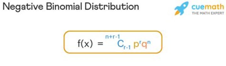 Negative Binomial Distribution Calculator Video