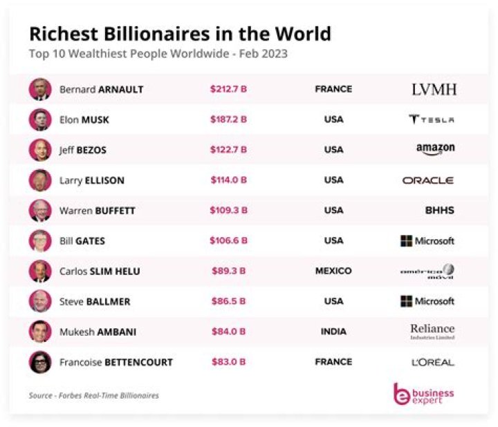 Richest Bankers – Who is the Wealthiest Banker in 2024?