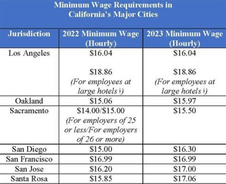 Salaries University of California – Earnings and Hourly Wages