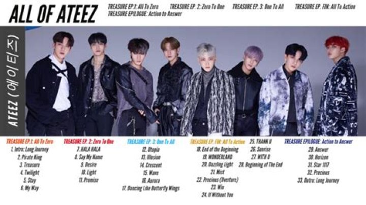 Songs released by Ateez from South Korea
