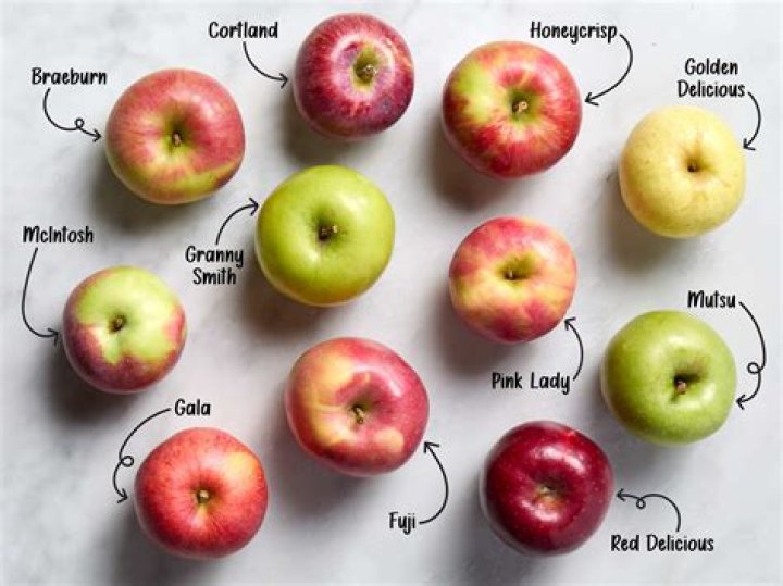 This Scale for How We Visualize Apples Is Making Us See Things