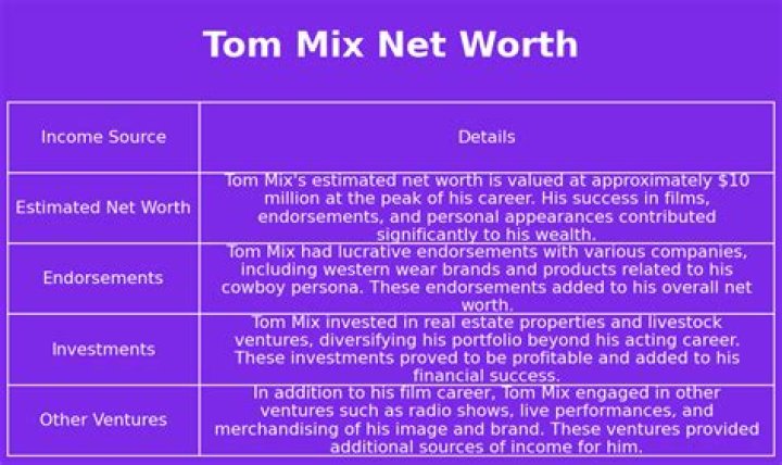 Tom Mix Net Worth