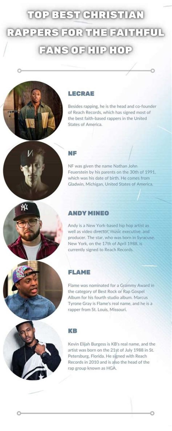 Top 15 best Christian rappers for the faithful fans of hip hop
