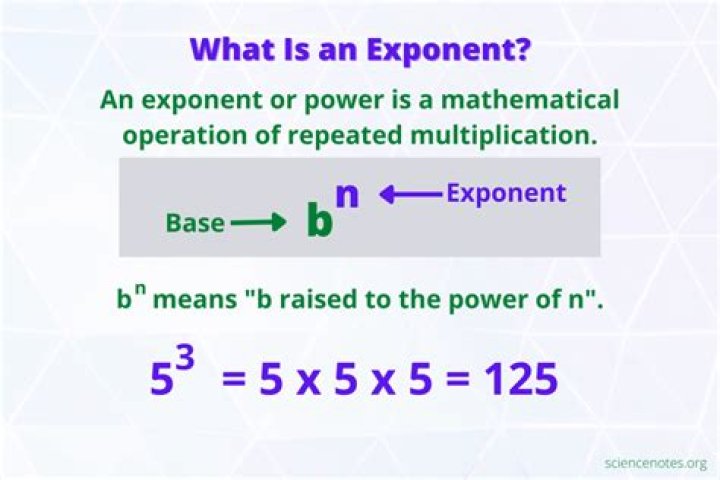 What is an Exponent