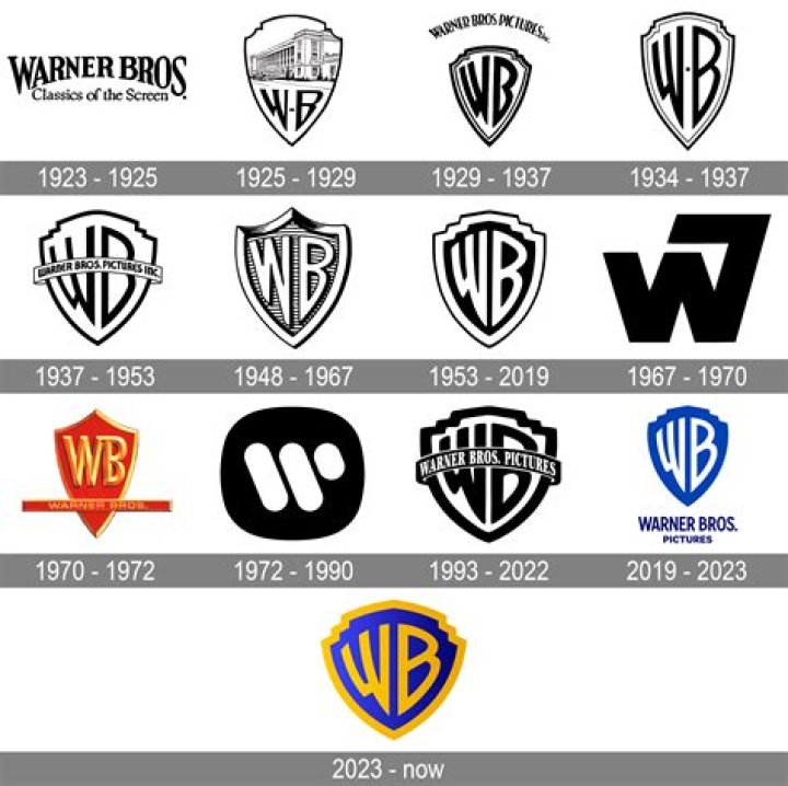 Who Owns Warner Brothers? – Warner Brothers Company History