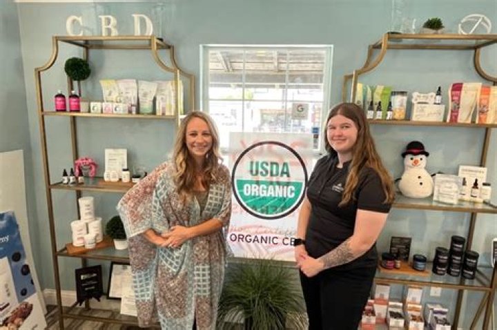 Your CBD Store Franchise Cost – Your CBD Store Startup Costs