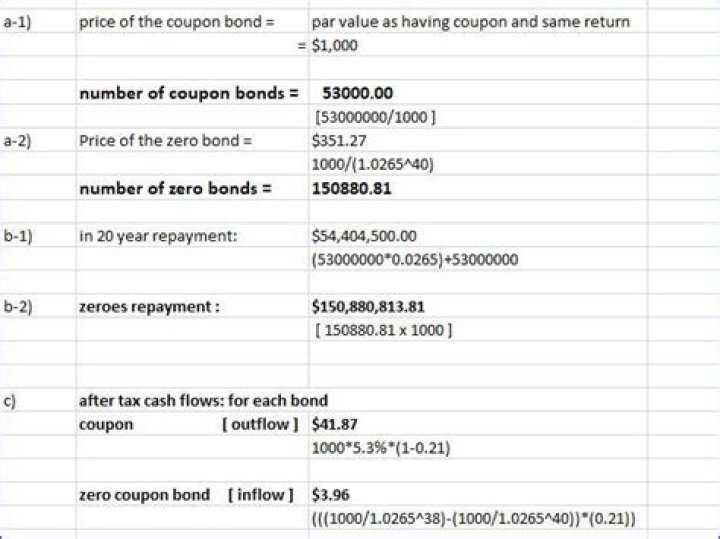 zero%20coupon%20bond